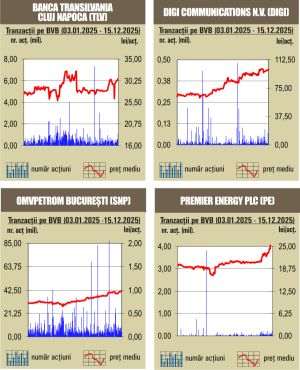 BET marchează un nou record istoric